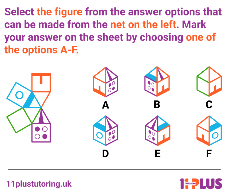 what is 11 Plus, prepare for 11 Plus, 11 Plus preparation, 11 Plus exam