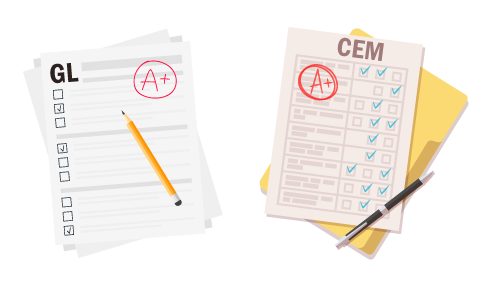 difference between gl and cem, which is harder gl or cem, what is cem test, what is gl assessment, cem grammar schools, gl testing for schools