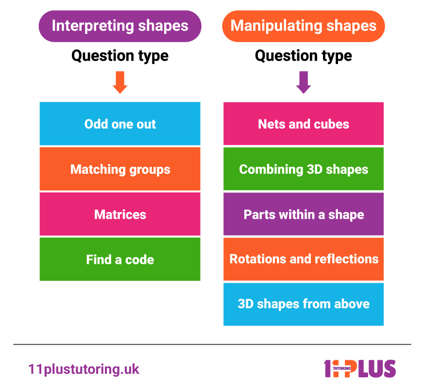 11 Plus non-verbal reasoning preparation, 11+ Test Papers With Answers, 11 Plus (11+) Non-Verbal Reasoning Exam, What is 11+ non-verbal reasoning? , 11 Plus non-verbal reasoning papers, 11 plus non-verbal reasoning practice papers,